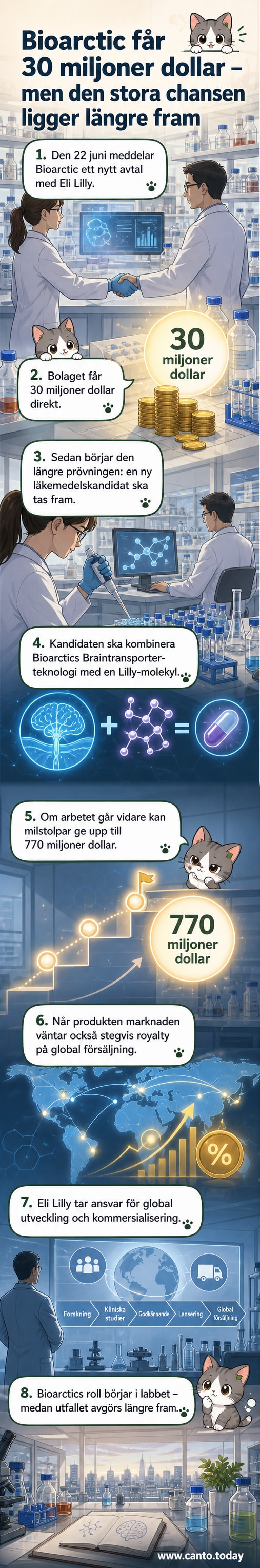 Illustration av två företag som skakar hand över en hjärna med molekylära strukturer, symboliserande samarbete inom Alzheimerforskning.