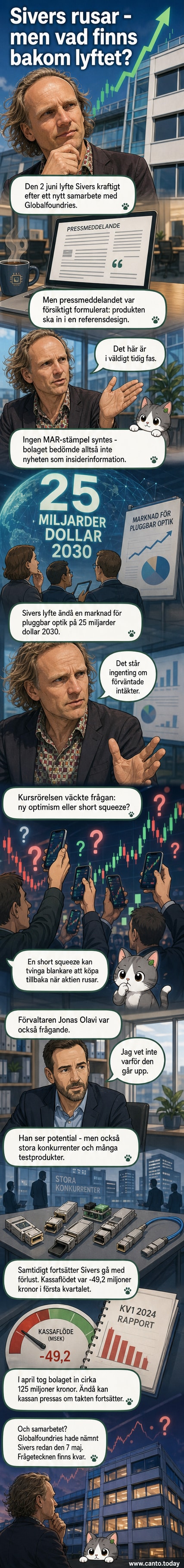 Illustration av en aktiekurs som snabbt stiger mot en molnklädd himmel med frågetecken, symboliserande osäkerhet kring en teknikakties plötsliga uppgång.