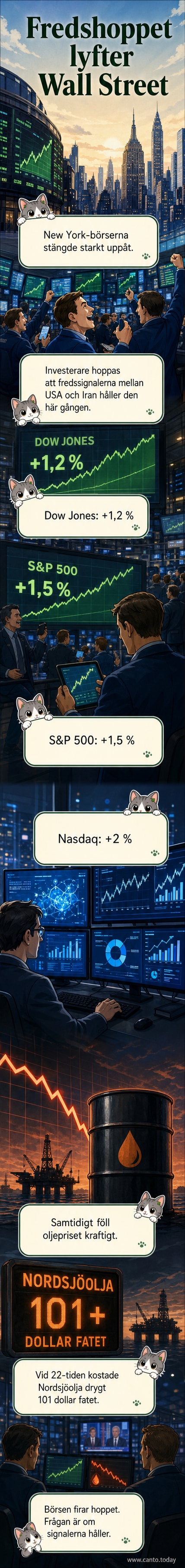 Illustration av Wall Street-börsen med stigande grafer och nyhetsrubriker om USA-Iran-förhandlingar i bakgrunden