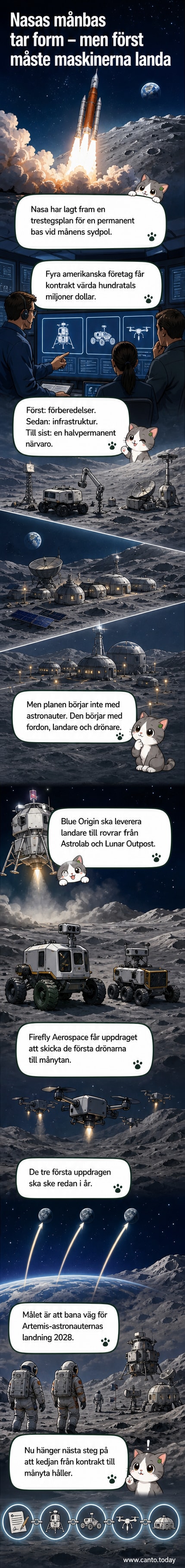 Illustration av en månbas med landare, månbilar och drönare vid månens sydpol, omgiven av kraterterräng under svart rymdhimmel med stjärnor.