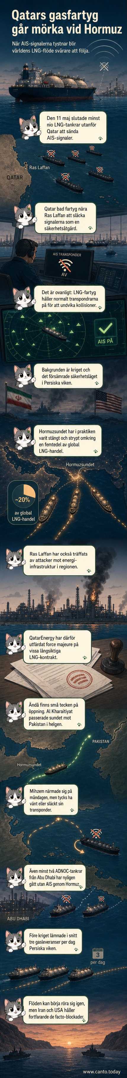 Illustration av gasfartyg i mörker utanför kusten av Qatar, med symboler för stängda transponders och spärr i farleden.