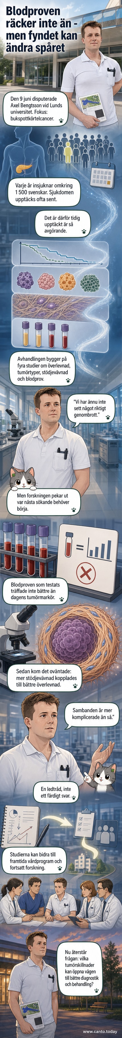 Illustration av en bukspottkörtel med tumör och förstoring av cellstruktur, visande stödjevävnad och cancermarkörer.