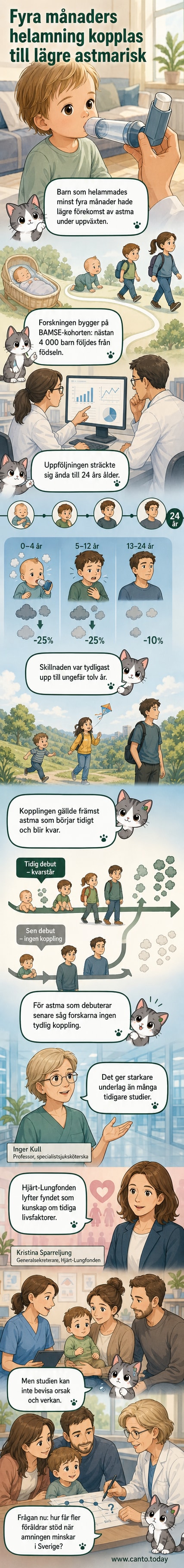 En illustration föreställer ett barn som andas fritt i en trädgård, med föräldrar i bakgrunden. Symboler för lungor och amning visas diskret i bilden.