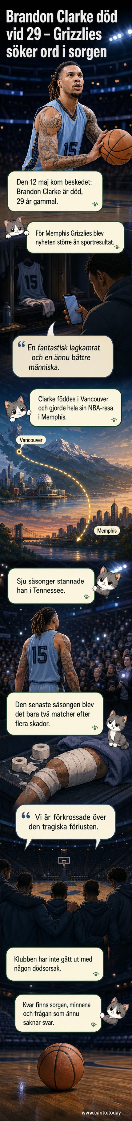 En sorgklädd Memphis Grizzlies-logga med ett ljus tänd i mitten, symboliserande minnet av Brandon Clarke.