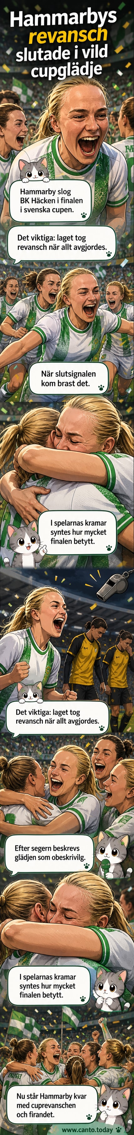 Hammarbys spelare firar segern i svenska cupen mot BK Häcken, med armar i luften och tårar i ögonen.