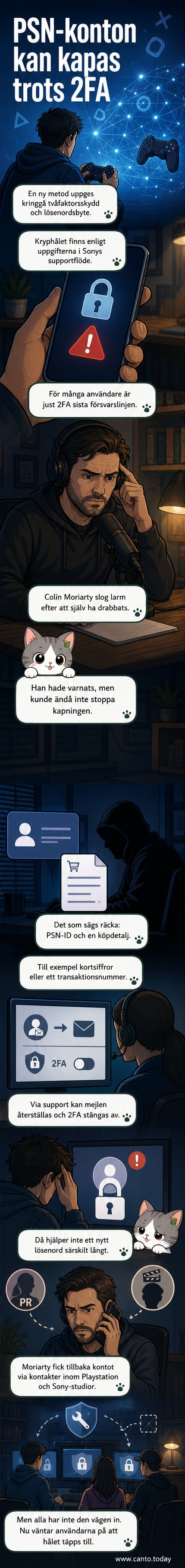 En datorskärm visar ett PSN-konto som har tagits över av en hackare, med röd text som markerar en säkerhetsvarning och en ny e-postadress som lagts till utan godkännande.