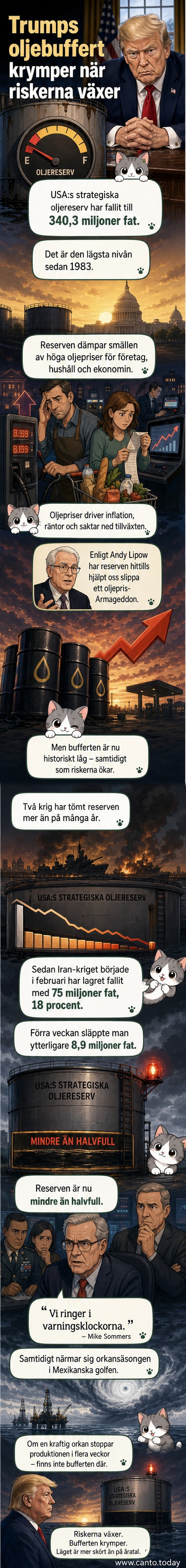 Illustration av ett halvfullt oljereservoar med amerikanskt flaggöde, symboliserande den krympande strategiska oljereserven i USA.