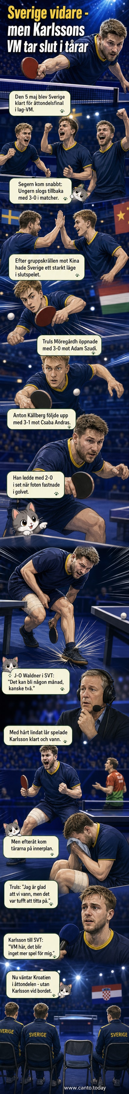 Kristian Karlsson sittande på golvet i tårar, med lindat lår, efter att ha skadat sig under en bordtennismatch i VM.