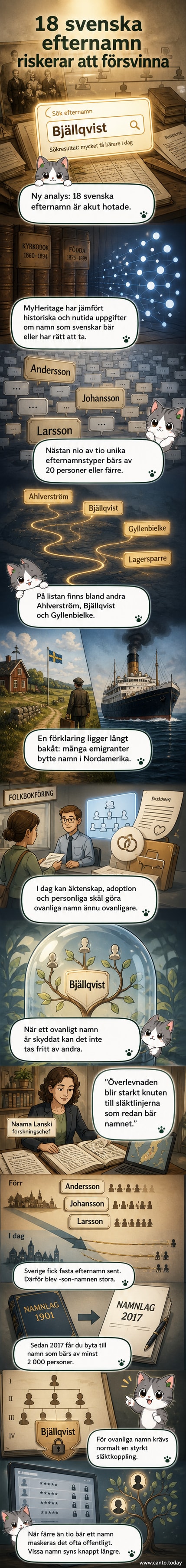 Illustration av ett gammalt svenska släktvapen med listan över hotade efternamn bredvid, inklusive Ahlverström, Alkström och Gyllenbielke.