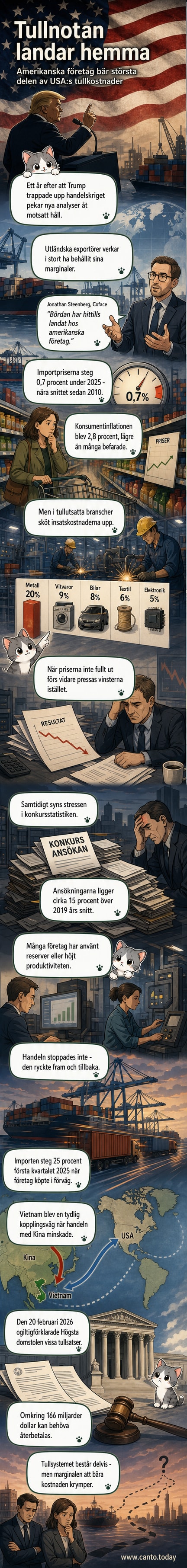 Illustration av ett amerikanskt företag som bär en tung väska märkt 'tullkostnader', medan en kinesisk och en europeisk exportör står lättare packade i bakgrunden.