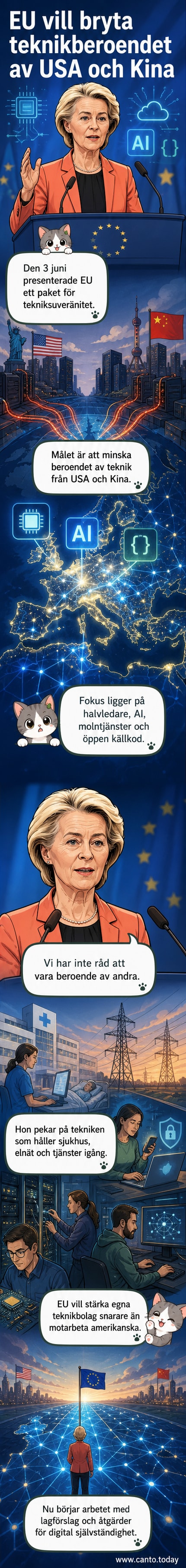 EU-kommissionens ordförande Ursula von der Leyen talar inför kamera, med grafik om tekniksuveränitet i bakgrunden.