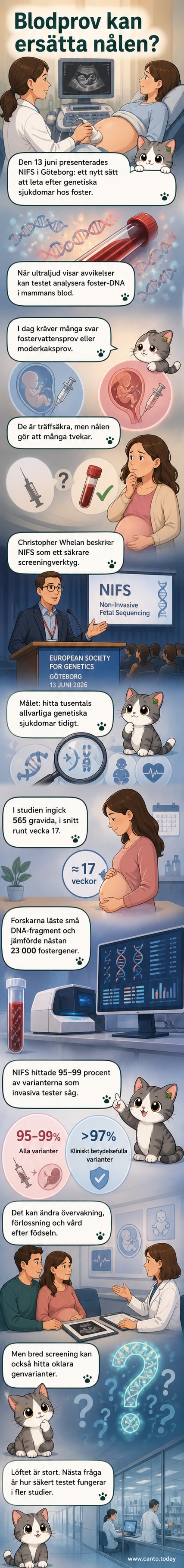 Illustration av en gravid kvinna med DNA-strängar som svävar från hennes arm till ett mikroskop, symboliserande analys av foster-DNA i blodet