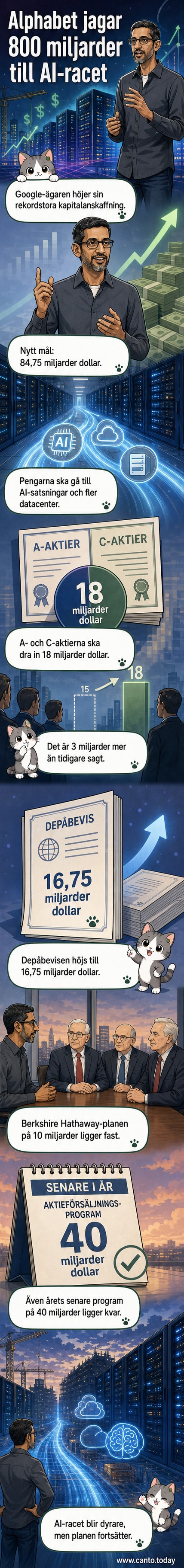 Illustration av ett datacenter med Google-logga och AI-symboler, omgivet av pengar och tillväxtdiagram.