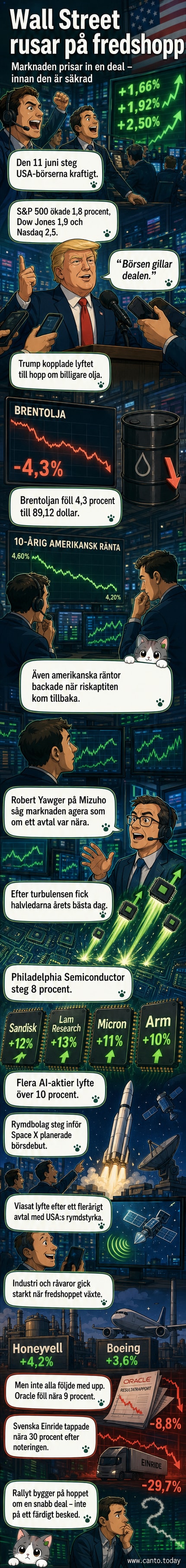 Illustration av en stigande börsgraf med symboler för olja, rymd och halvledare längs linjen, under en himmel där moln delar sig.