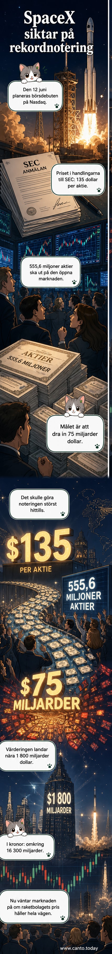 Illustration av en SpaceX-raket som lyfter från en börsplatta med graf över aktiekurs och värdeutveckling.
