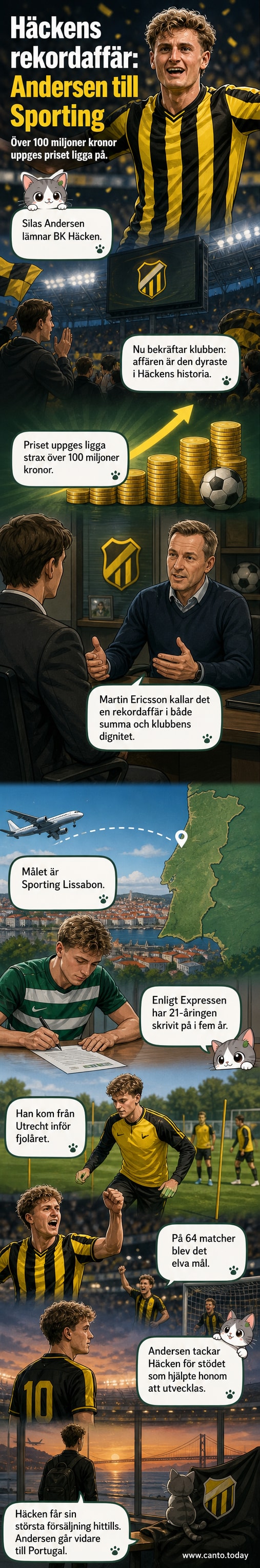 Silas Andersen i Häckens tröja, står på planen under en match. Foto: Michael Erichsen / Bildbyrån