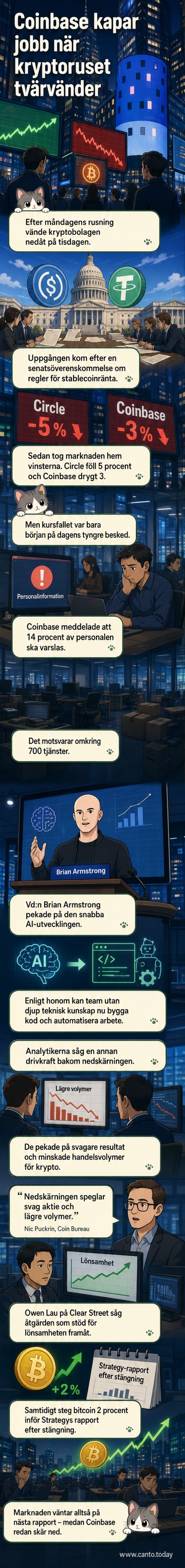 Illustration av en dator med AI-symboler som ersätter mänskliga kodare, med Coinbase-logotyp i bakgrunden.