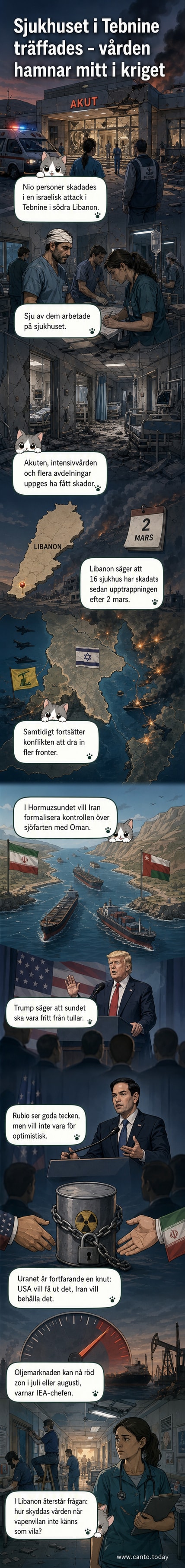 Illustration av ett skadat sjukhus i Libanon med rökande byggnader i bakgrunden, symboliserande den pågående konflikten mellan Israel och Hizbollah, samtidigt som diplomatiska förhandlingar mellan Iran och USA pågår.