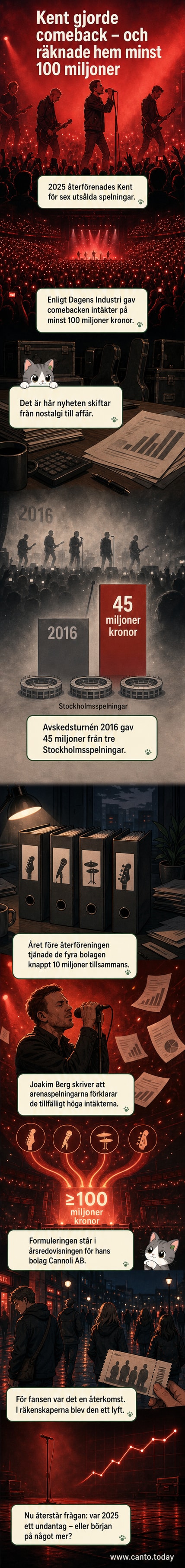 Kent-scenen på en stor arena under 2025 års comeback-turné, med ljusshow och fullsatt publik.