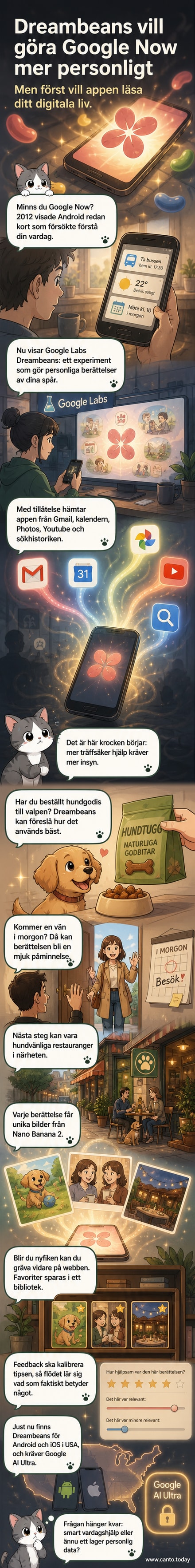 En smarttelefon skärm visar illustrationer av hundar och restauranger, genererade av Googles nya AI-app Dreambeans, som kombinerar personlig data till anpassade berättelser.