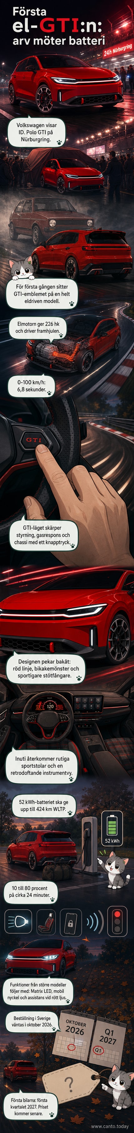 Volkswagen ID. Polo GTI i full fart på Nürburgring – en eldriven sportbil med klassisk GTI-design och röd frontlinje.