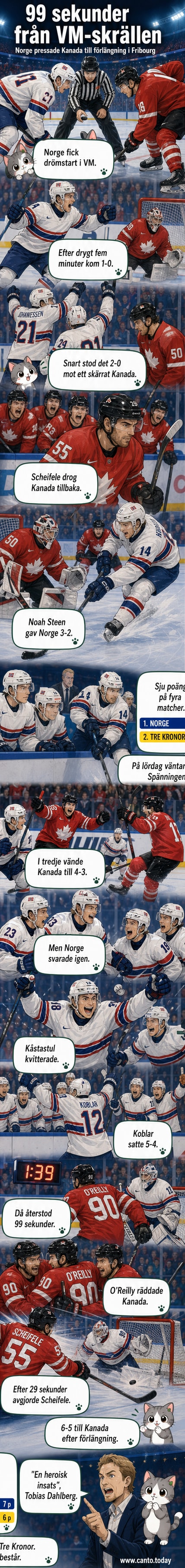 Hockeymatch mellan Norge och Kanada i VM, med spelare i röd och blå dräkter i intensiv duell framför publiken.