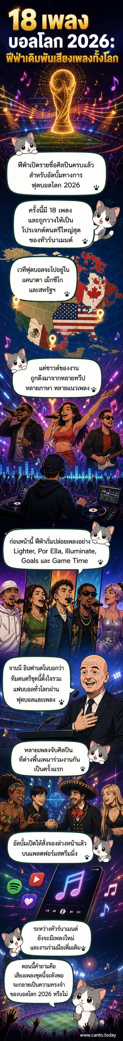 ภาพประกอบเว็บตูนข่าวแสดงโลโก้ฟีฟ่าเวิลด์คัพ 2026 ล้อมรอบด้วยภาพศิลปินชื่อดังที่ร่วมทำเพลงในอัลบั้มอย่างเป็นทางการ เช่น LISA, ชากีร่า, Anitta และ The Rolling Stones