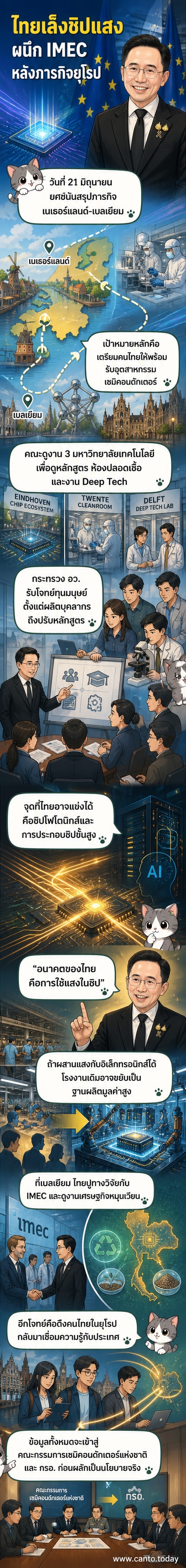 ภาพประกอบแสดงการประชุมความร่วมมือด้านเทคโนโลยีชิประหว่างไทยกับสถาบัน IMEC และมหาวิทยาลัยยุโรป