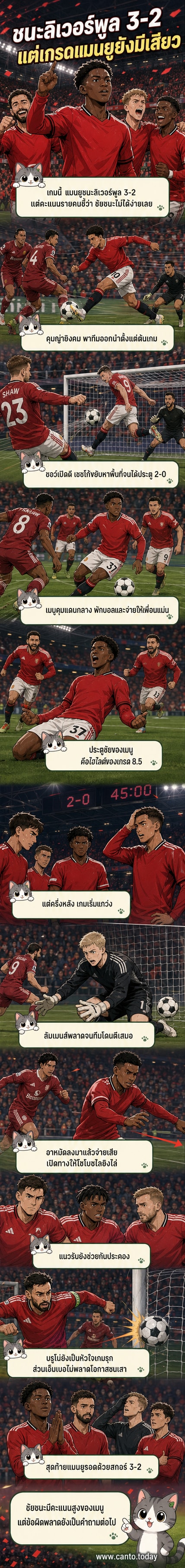 นักเตะแมนยูฉลองประตูชัยในเกมกับลิเวอร์พูล ท่ามกลางบรรยากาศสนามที่เต็มไปด้วยแฟนบอล