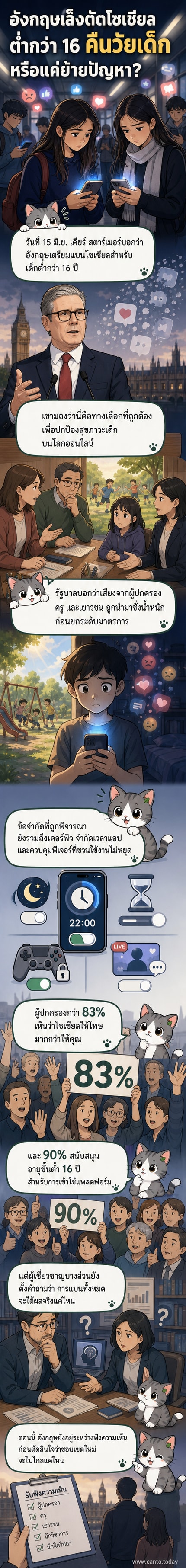 ภาพวาดเด็กยืนมองหน้าจอสมาร์ตโฟนที่มีไอคอนโซเชียลมีเดียเรืองแสง พร้อมเงาของรัฐมนตรีอังกฤษยืนอยู่ด้านหลัง holding a document labeled 'Digital Safety'