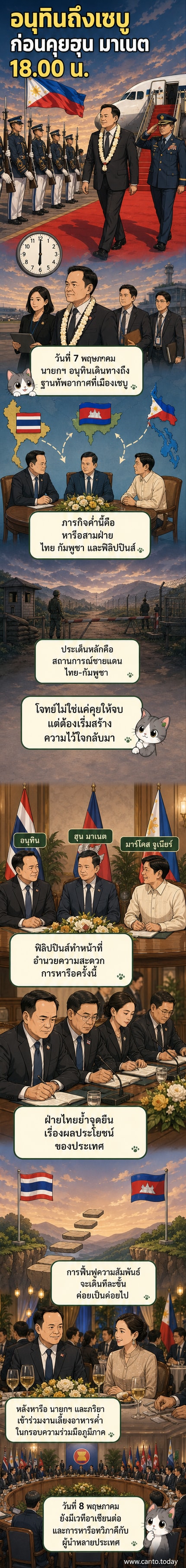 ผู้นำไทย กัมพูชา และฟิลิปปินส์ นั่งประชุมร่วมกันในห้องประชุมที่มีธงชาติทั้งสามประเทศตั้งอยู่ด้านหลัง