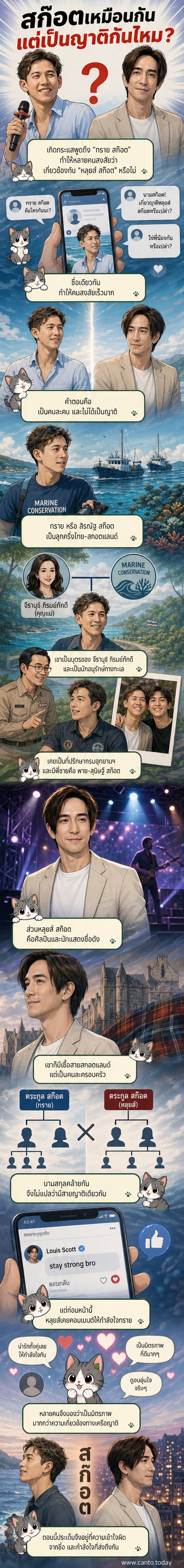 ภาพของทราย สก๊อต และหลุยส์ สก๊อต สองบุคคลที่มีนามสกุลเดียวกันแต่ไม่เกี่ยวข้องกัน พร้อมข้อความว่า 'ไม่ใช่ญาติแต่ส่งกำลังใจกัน'
