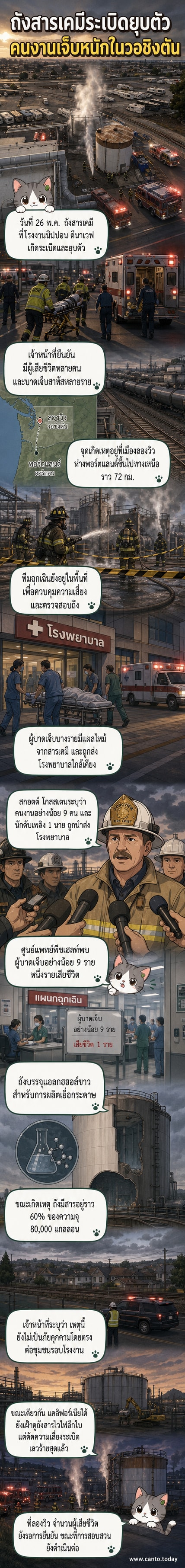ภาพวาดฉากถังสารเคมียุบตัวและระเบิดที่โรงงานในรัฐวอชิงตัน สหรัฐฯ มีควันและเจ้าหน้าที่ฉุกเฉินอยู่ในพื้นที่