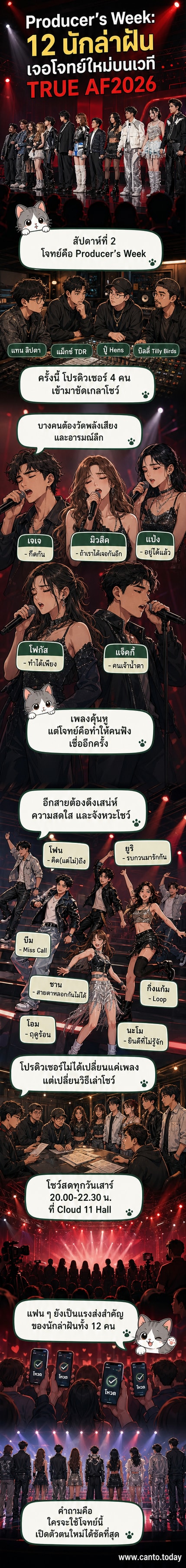 ภาพนักล่าฝัน 12 คนบนเวที TRUE AF2026 ภายใต้แสงสีสันสดใส พร้อมชื่อโปรดิวเซอร์ดังปรากฏบนฉากด้านหลัง