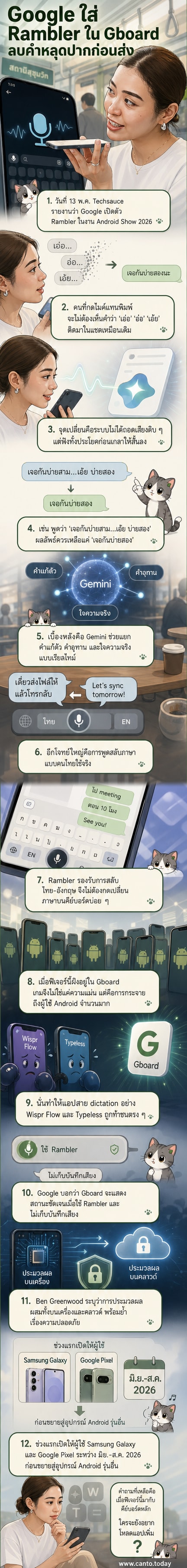 ภาพประกอบแสดงการใช้งานคีย์บอร์ด Gboard ที่มีปุ่มไมค์เปิดใช้งาน Rambler แปลงเสียงพูดไทย-อังกฤษให้กลายเป็นข้อความที่เรียบร้อย ลบคำฟุ้งอัตโนมัติ