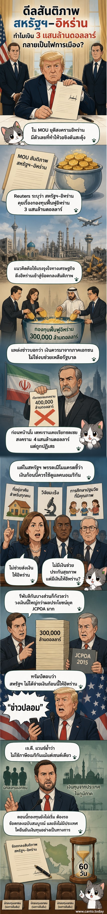 ภาพประกอบข้อตกลงสันติภาพระหว่างสหรัฐฯ กับอิหร่าน พร้อมตัวเลข 3 แสนล้านดอลลาร์