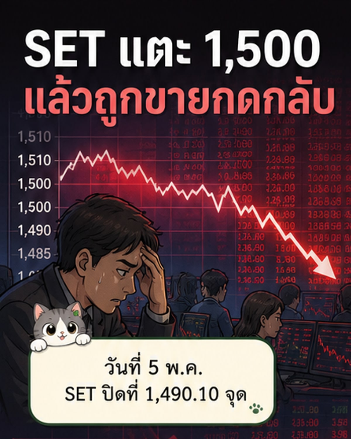 SET ปิดลบหลังแตะ 1,500 จุด
