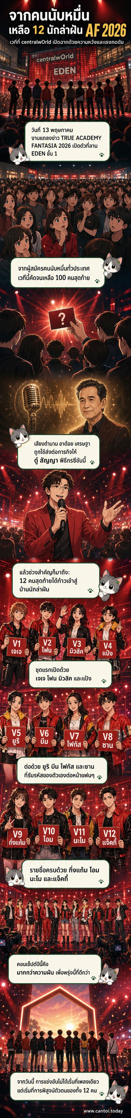 ภาพรวมของ 12 ผู้เข้ารอบสุดท้าย True Academy Fantasia 2026 ที่ยืนเรียงกันบนเวทีที่ลาน EDEN ชั้น 1 ของ centralwOrld ภายใต้แบนเนอร์ 'The Chosen 12' และคอนเซ็ปต์ 'MORE THAN A DREAM'