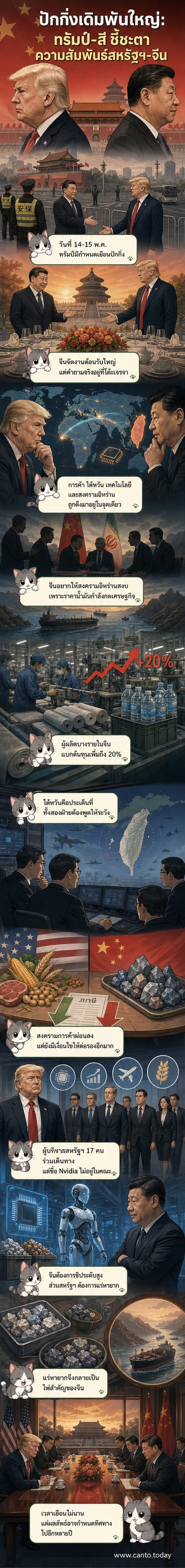 ประธานาธิบดีโดนัลด์ ทรัมป์ และประธานาธิบดีสี จิ้นผิง พบปะกันที่กรุงปักกิ่งในการประชุมสุดยอดที่อาจเปลี่ยนทิศทางความสัมพันธ์ระหว่างสหรัฐฯ กับจีน