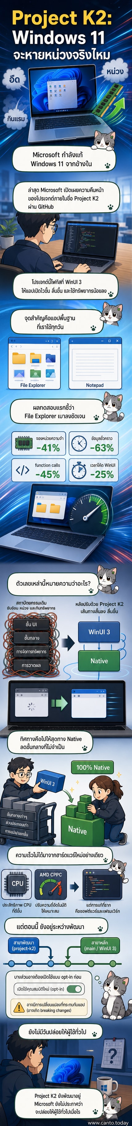ภาพประกอบแสดงการเปรียบเทียบความเร็วการเปิดแอปใน Windows 11 ก่อนและหลังการปรับปรุงด้วย Project K2