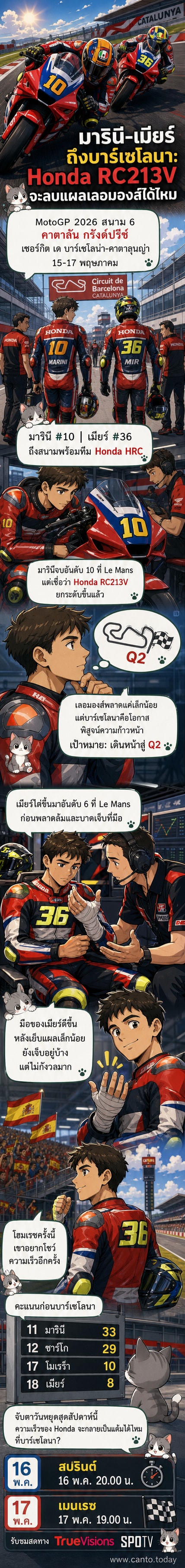 นักบิดฮอนด้าสองคนยืนอยู่ข้างรถแข่ง Honda RC213V ที่สนามเซอร์กิต เด บาร์เซโลน่า-คาตาลุนญ่า ก่อนการแข่งขันคาตาลัน กรังด์ปรีซ์ 2026