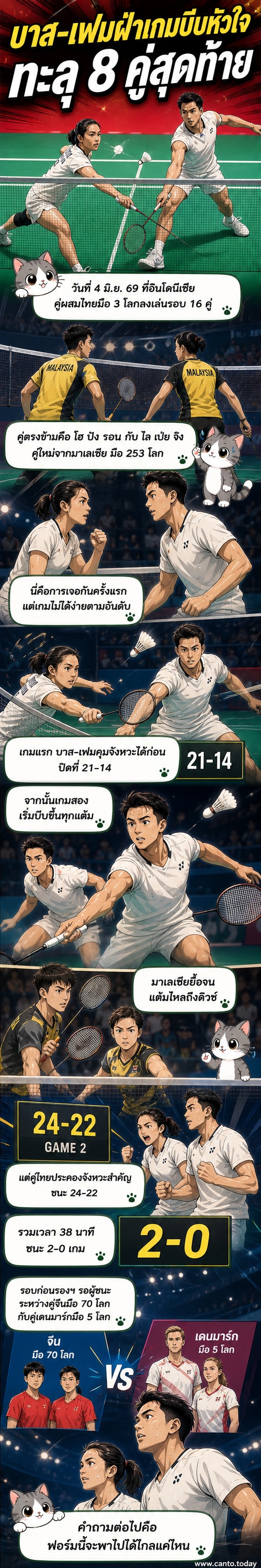 คู่แบดมินตัน 'บาส-เฟม' กำลังเฉลิมฉลองชัยชนะในแมตช์ที่อินโดนีเซีย โอเพ่น 2026