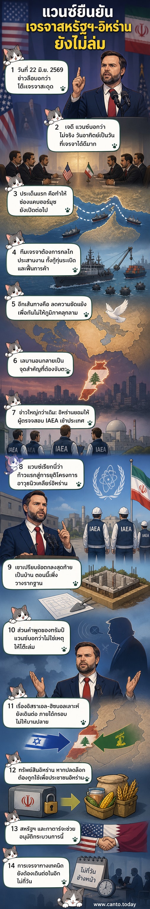 ภาพประกอบเว็บตูนแสดงรองประธานาธิบดีสหรัฐฯ เจดี แวนซ์ ยืนแถลงข่าวที่สวิตเซอร์แลนด์ พร้อมภาพพื้นหลังเป็นแผนที่ตะวันออกกลางและสัญลักษณ์นิวเคลียร์