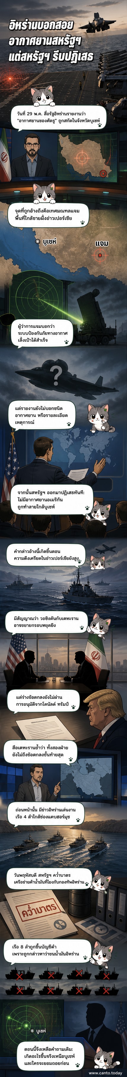 ภาพวาดแนวเว็บตูน แสดงเครื่องบินรบในท้องฟ้าเหนือชายฝั่งอิหร่าน พร้อมระบบป้องกันภัยทางอากาศที่กำลังยิงขีปนาวุธ ฉากหลังเป็นทะเลอ่าวเปอร์เซียและช่องแคบฮอร์มุซ