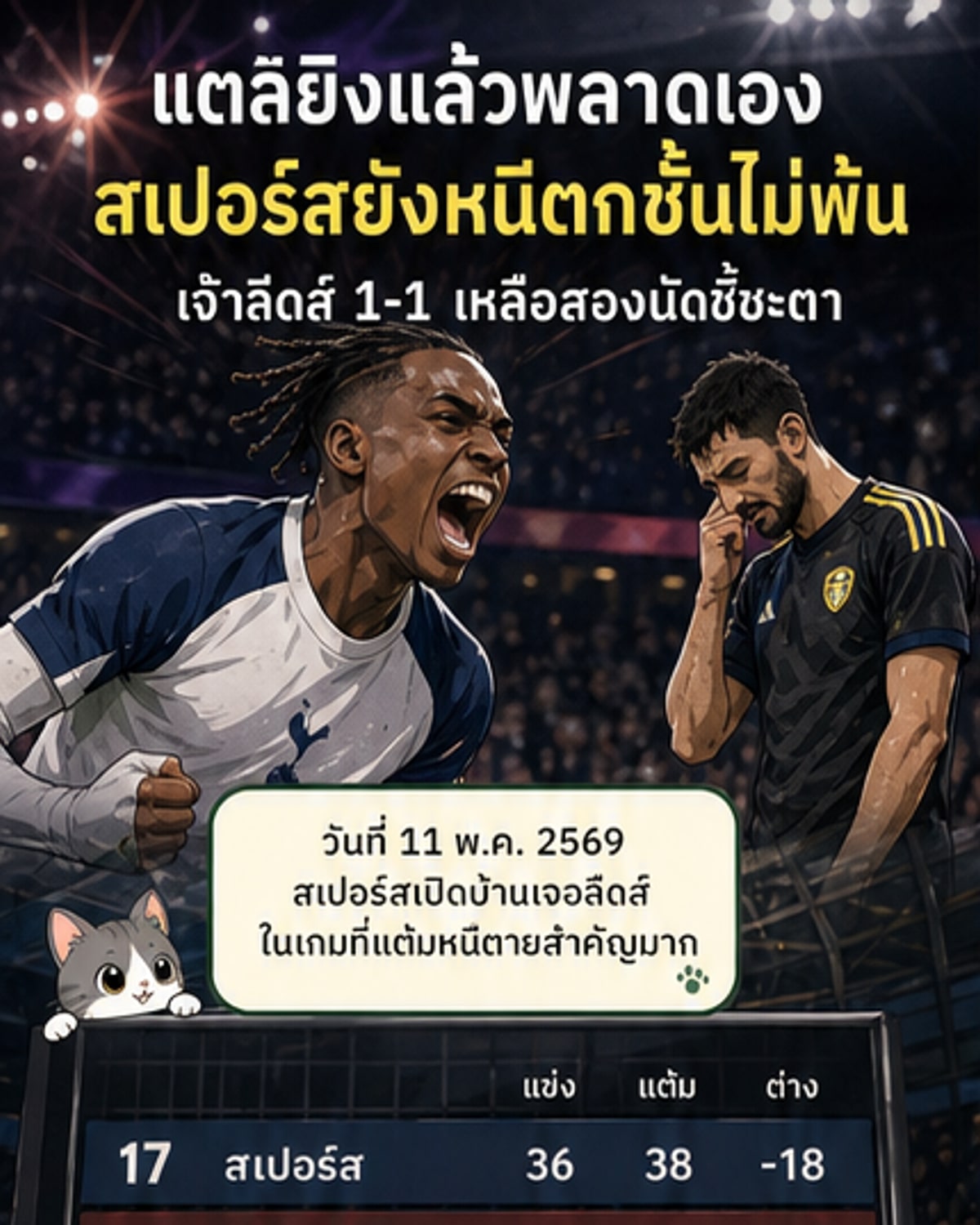 ไก่เดือยทองเจ๊าลีดส์ 1-1 เหลือลุ้นหนีตกชั้น 2 นัด