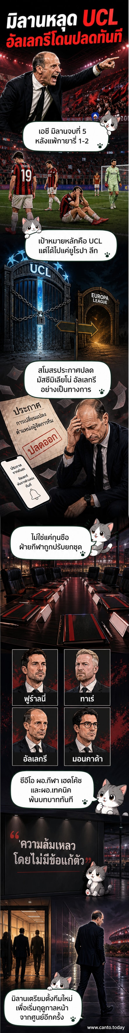 ผู้จัดการทีมเอซี มิลานยืนอยู่ข้างสนามในชุดแต่งตัวทางการ ใบหน้าดูเคร่งเครียด ขณะที่แฟนบอลในอัฒจันทร์มองลงมาด้วยความผิดหวัง