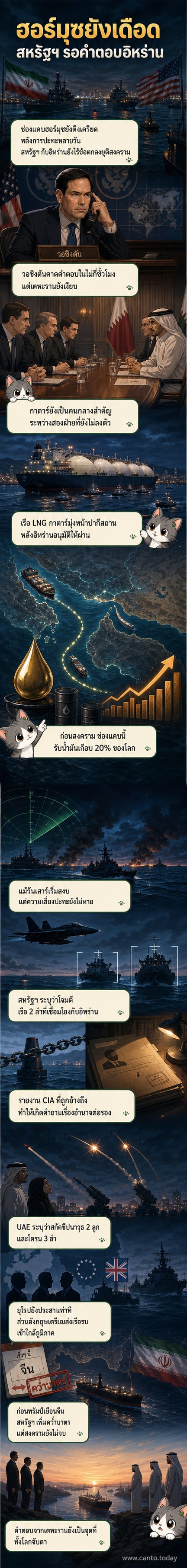 ภาพช่องแคบฮอร์มุซจากมุมสูง เรือรบอยู่ในน่านน้ำ พร้อมเส้นทางเดินเรือและสัญลักษณ์ความตึงเครียด