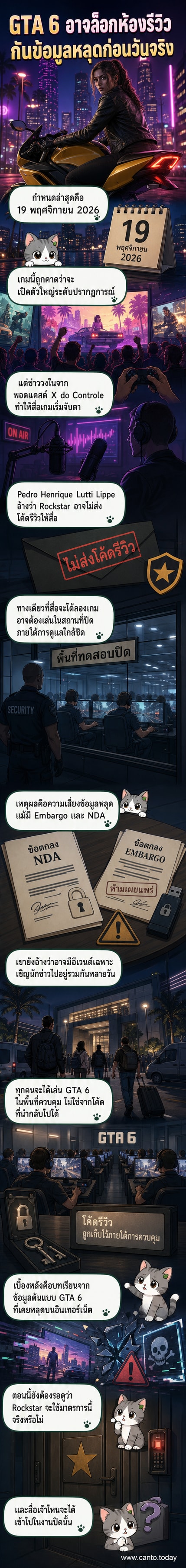 ภาพประกอบเกม GTA 6 บนหน้าจอ พร้อมสัญลักษณ์การรักษาความลับและนักข่าวถือไมค์ในพื้นที่ปิด