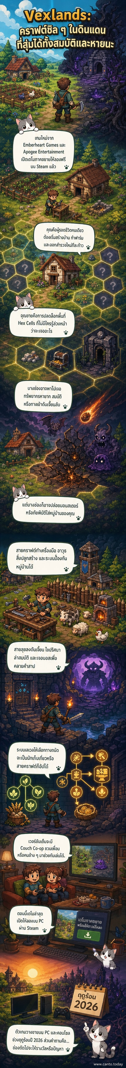 ภาพเกม Vexlands แนวพิกเซล แสดงตัวละครยืนอยู่ในทุ่งหญ้า พร้อมบ้านไม้เล็กๆ และพื้นที่ Hexagon รอบตัวที่กำลังเปิดเผยแผนที่ใหม่