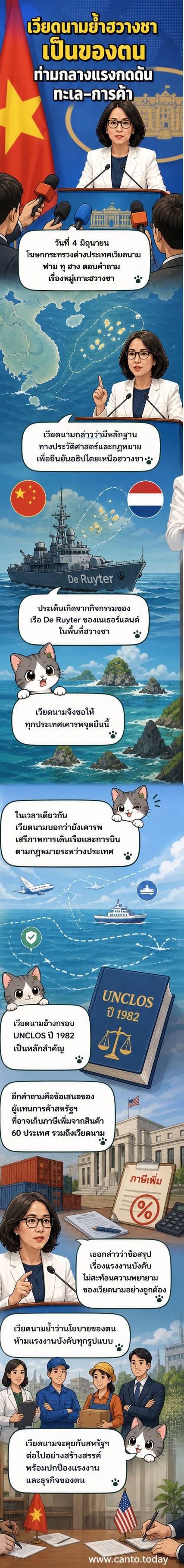 ภาพประกอบเวียดนามยืนยันสิทธิ์เหนือหมู่เกาะพาราเซลในทะเลจีนใต้ พร้อมแผนที่และข้อความเรียกร้องให้เคารพกฎหมายระหว่างประเทศ